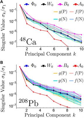Bayes goes fast: Uncertainty quantification for a covariant energy density functional emulated by the reduced basis method